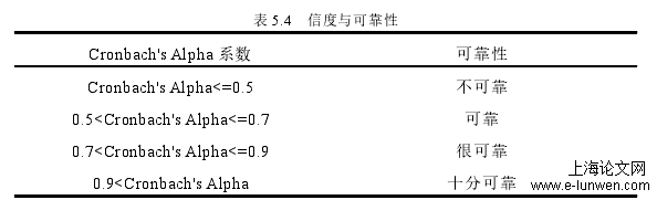 表 5.4 信度与可靠性