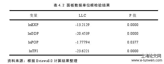 表 4.2 面板数据单位根检验结果 