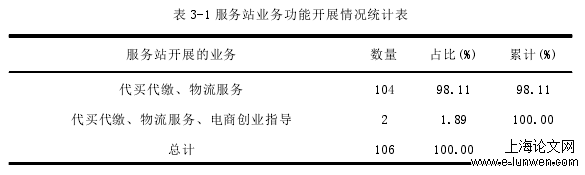 表 3-1 服务站业务功能开展情况统计表