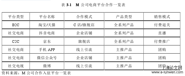 表 3-1   M 公司电商平台合作一览表 