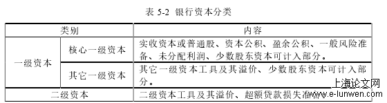 表 5-2  银行资本分类 