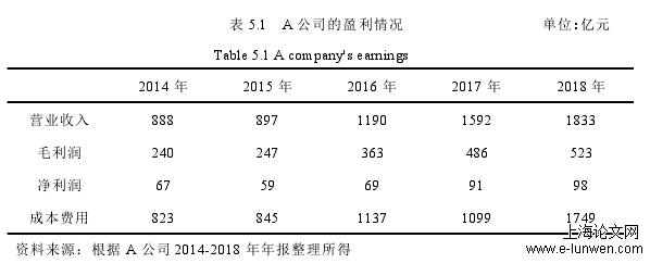 表 5.1 A 公司的盈利情况 单位:亿元