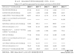 哈佛分析法下云南白药的财务报表分析[财务报表分析论文]