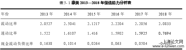 表 5- 1 康美 2013—2018 年偿债能力分析表