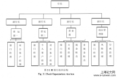 M银行基层员工绩效考核方案优化分析