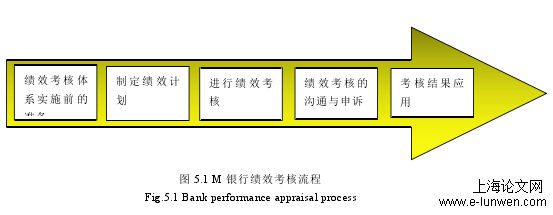 人力资源管理论文格式