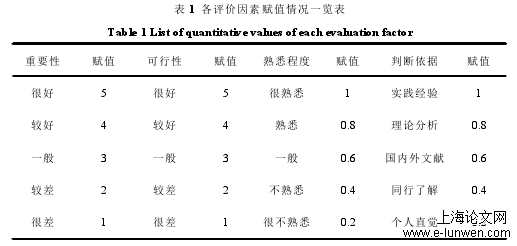 医学论文范文