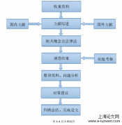 沈阳市内五区消费者对连锁药店儿童用药药学服务满意度调查分析