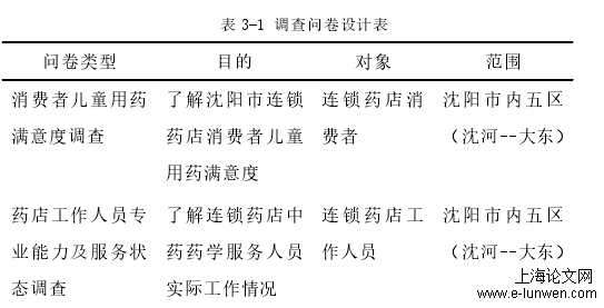 药学论文格式