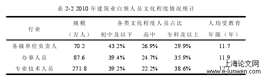 科研论文范文