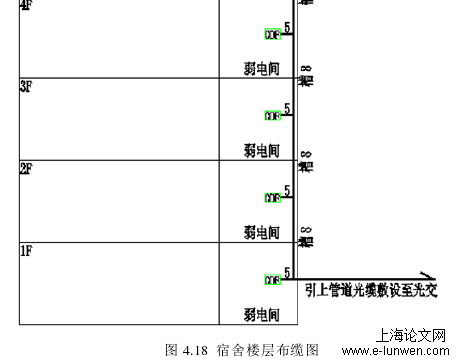 实践论文范文