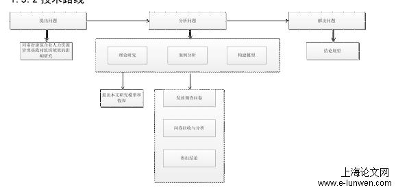 实践论文范文