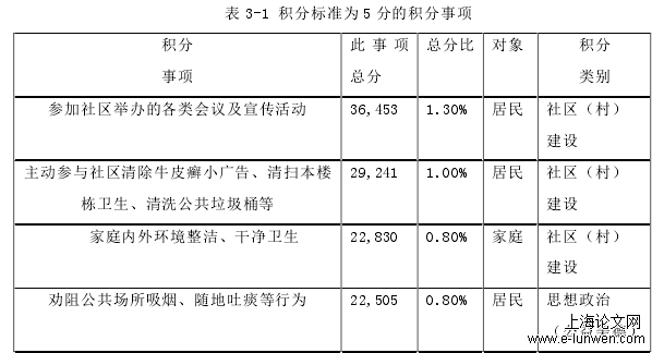 实践论文范文