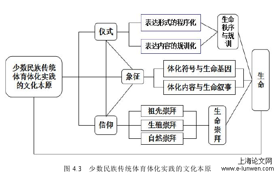 博士论文范文