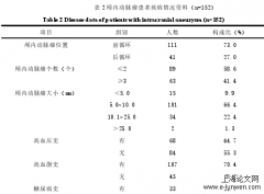 基于知信行模式对颅内动脉瘤手术患者自我管理能力及生存质量影响的分析