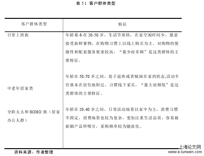 表 5.1  客户群体类型 