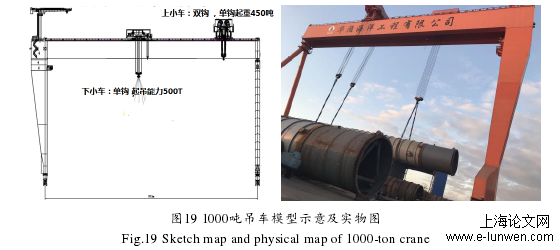 图19 1000吨吊车模型示意及实物图 