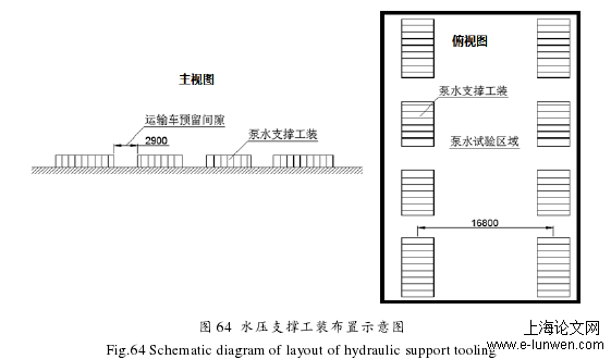 图 64  水压支撑工装布置示意图 