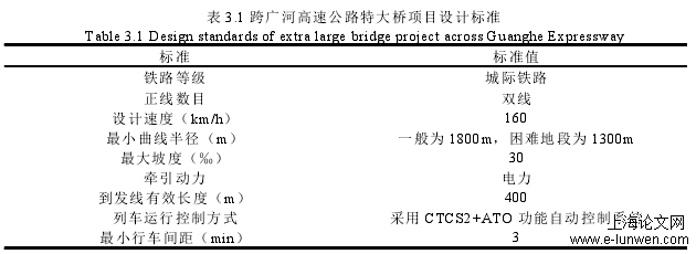 表 3.1 跨广河高速公路特大桥项目设计标准