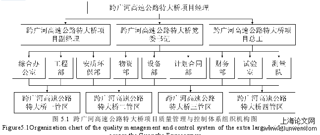 图 5.1 跨广河高速公路特大桥项目质量管理与控制体系组织机构图