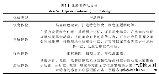 旅游管理论文格式