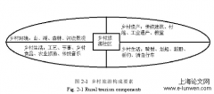 乡村振兴背景下宁安市镜泊镇乡村旅游开发分析