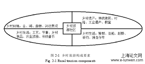 旅游管理论文范文