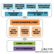 新时代军队旅级机关行政管理中存在的问题与策略