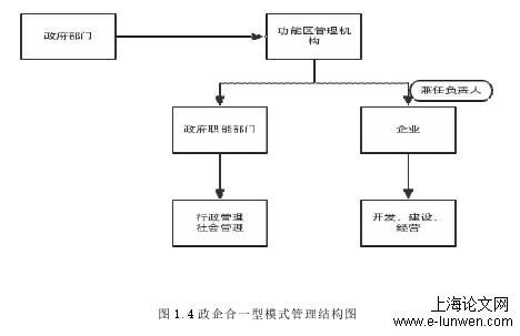 行政管理论文范文