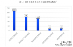 我国开发区行政管理体制存在的问题及对策分析——以M旅游度假区为例