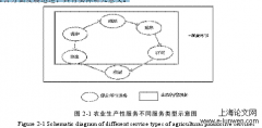 基于交易费用视角农户农业生产性服务行为与契约选择分析——以东北玉米生产为例