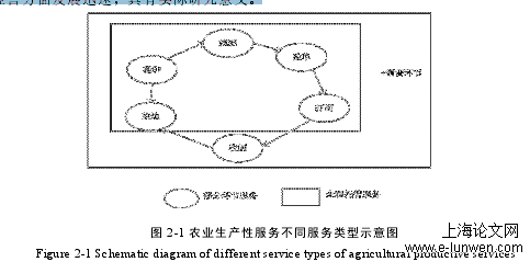 农学论文范文