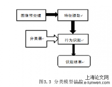 毕业论文范文模板5例「计算机论文」