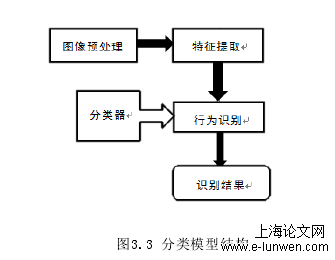 计算机论文范文