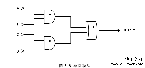 计算机论文范文