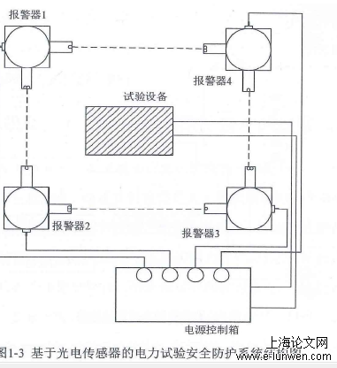 论文范文模板