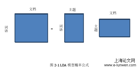 研究生论文范文