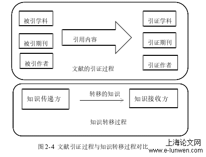 计算机论文范文