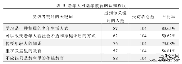 表  5  老年人对老年教育的认知程度 