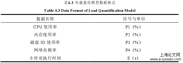 表4.3  负载量化模型数据格式