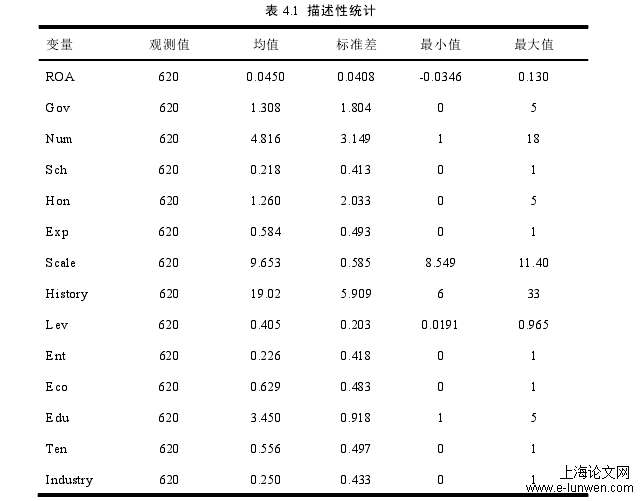    表 4.1  描述性统计 