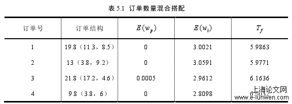 表 5.1  订单数量混合搭配 