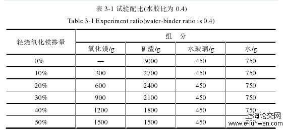 表 3-1 试验配比(水胶比为 0.4) 
