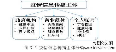 图 3-2 疫情信息传播主体分析