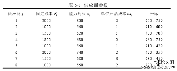 表 5-1  供应商参数 