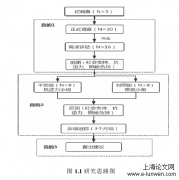 老年慢性病家庭照护抗逆力提升的小组介入分析——基于贵阳市G社区的实践