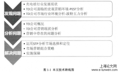 TD公司电动汽车充电设施的市场营销策略分析