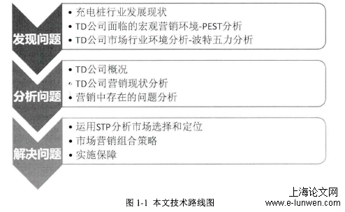 市场营销论文范文