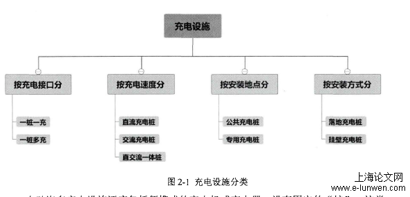 市场营销论文格式