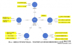 城镇化对中国出口贸易质量的影响机制分析